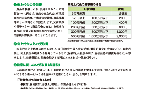 印紙を貼るのはどんな時、よ～く考えて！