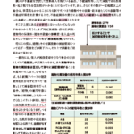 「建物」と「建物付属設備」は区別して減価償却