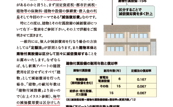 「建物」と「建物付属設備」は区別して減価償却