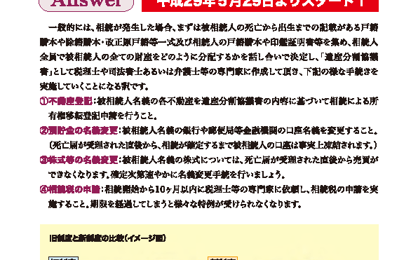 不動産の法律入門