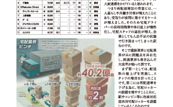 ネット販売の急増で宅配界に異変