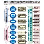 煩わしいリフォーム工事や修理依頼は全てキーメイト渡辺商事リフォームセンターへ