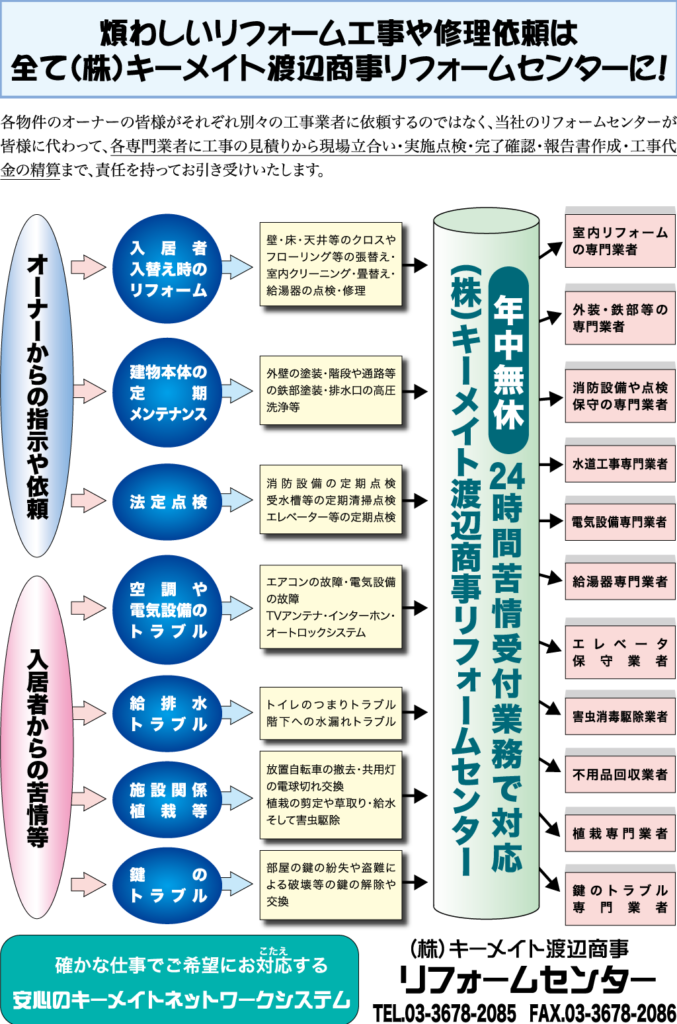 煩わしいリフォーム工事や修理依頼は全てキーメイト渡辺商事リフォームセンターへ