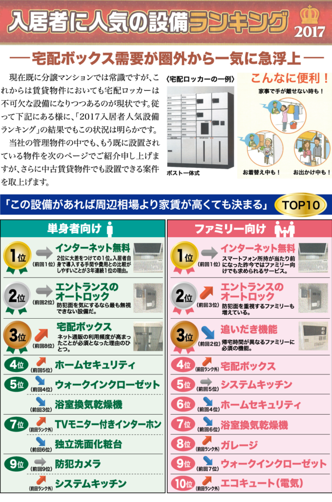 入居者に人気の設備ランキング2017